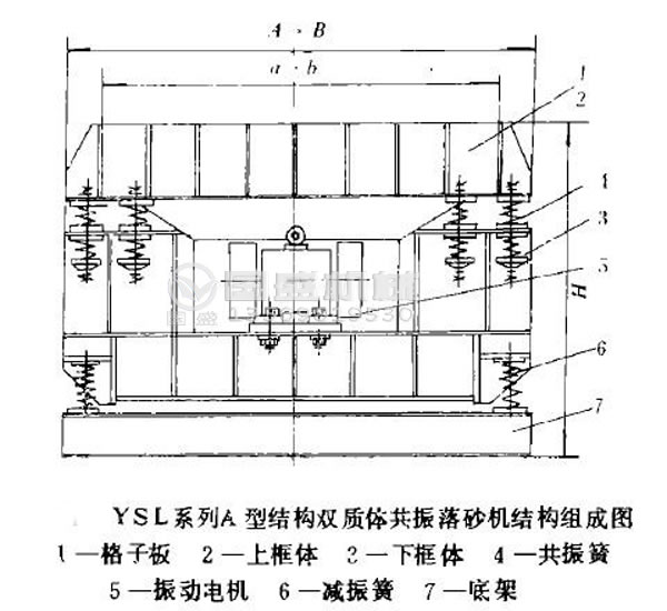 鑄造用落砂機(jī)設(shè)備