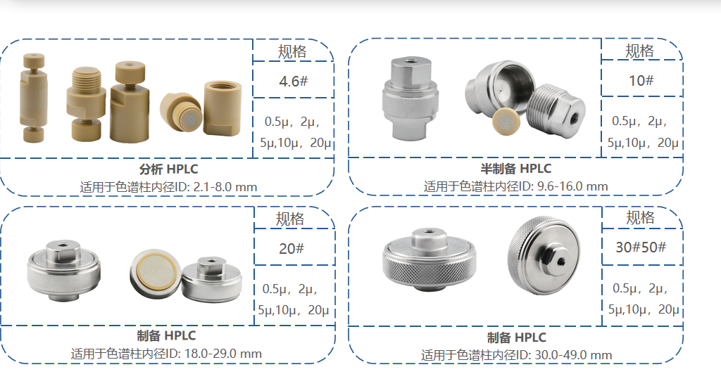 液相色譜中的保護(hù)柱與在線過濾器詳解！