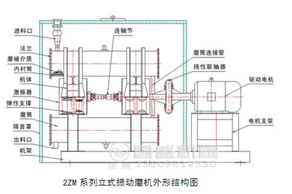 臥式單筒納米振動磨機(jī)