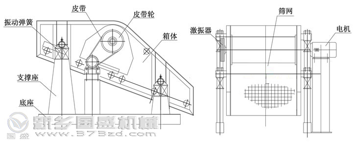 單軸振動(dòng)篩結(jié)構(gòu)圖