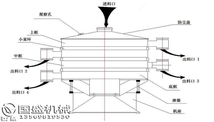 搖擺篩安裝